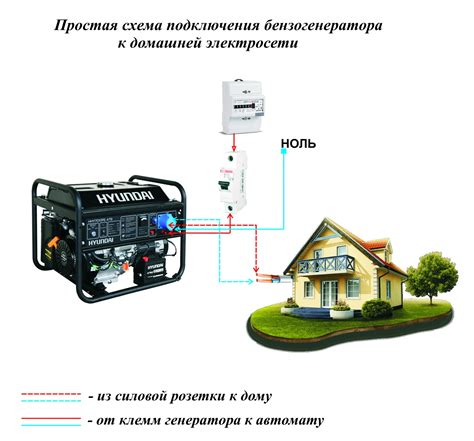 Обязательные этапы при подключении бензогенератора к жилому дому