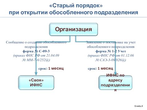 Обязательства и правовые последствия существования филиала и представительства в РФ