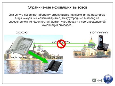 Ограничение вызовов на портативных устройствах связи