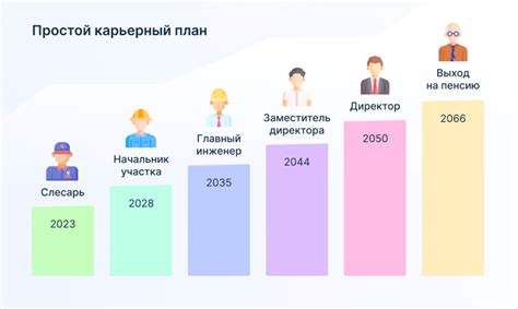 Ограничение в возможностях развития профессиональной карьеры