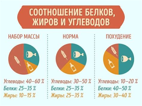 Ограничение потребления углеводов