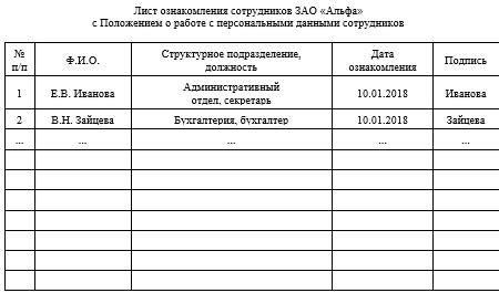 Ограничения, устанавливаемые нормативными актами на пределы участка 