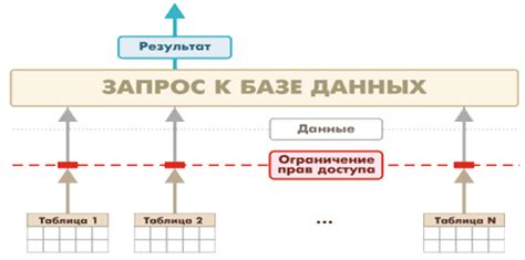 Ограничения, установленные операторами: контроль доступа к распечатке звонков