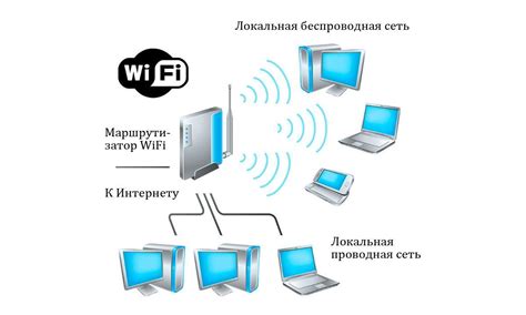 Ограничения и возможности по установке пароля на Wi-Fi: обеспечение безопасности и контроль соединений