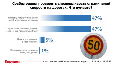 Ограничения и недостатки системы ограничения скорости на горных дорогах
