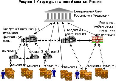 Ограничения и параметры использования электронной платежной системы Apple в России