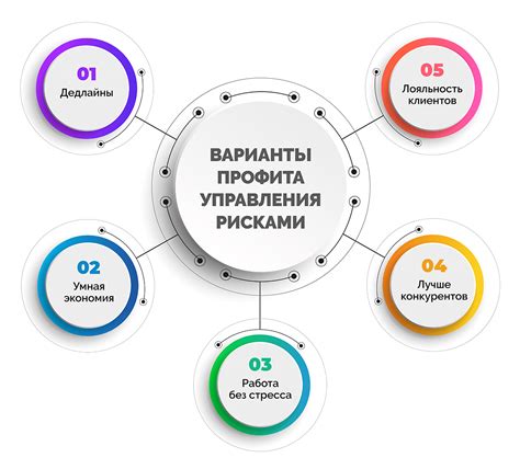 Ограничения и потенциальные риски при проверке личной информации по данным банковской карты в системе Тинькофф