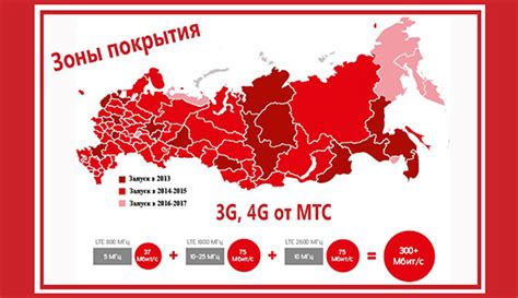 Ограничения по использованию мобильного интернета на тарифе "Умный" от оператора сотовой связи