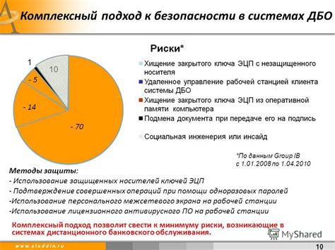 Ограничения при осуществлении финансовых транзакций через социальную сеть VK