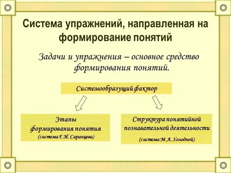 Ограничения формирования понятия