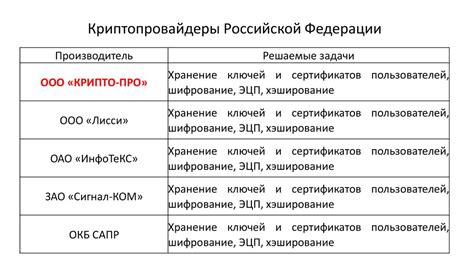 Ограниченность применения симметричных систем шифрования