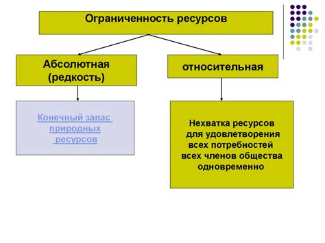 Ограниченность ресурсов и ограниченность возможностей как факторы конфликта на рабочем месте