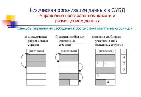 Ограниченный объем сохранения новых данных: как управлять свободным пространством