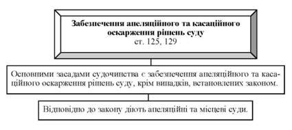 Ожидайте окончательного решения судебного апелляционного процесса