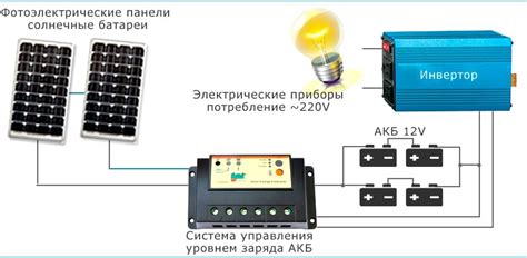 Ознакомимся с плюсами и устройством солнечных «аккумуляторных» панелей для обеспечения освещения при отсутствии электричества
