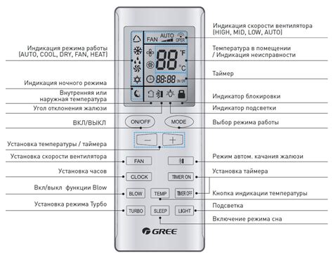 Ознакомление с пультом управления кондиционером