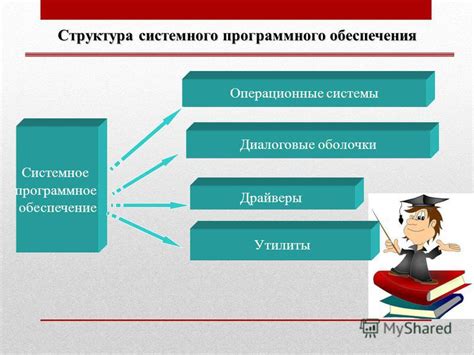 Ознакомление с требованиями системного окружения и программного обеспечения