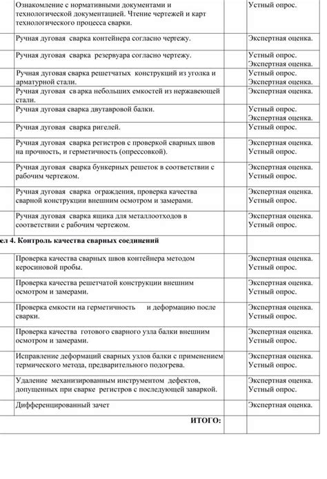 Ознакомление с требуемой документацией и установленными условиями