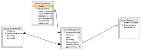 Ознакомьтесь с принципами компании по вопросам перемещения сотрудников