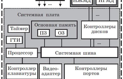 Ознакомьтесь с соответствующей комплектацией и подключением необходимых устройств и кабелей