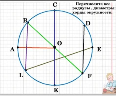 Окружность и хорда: основные определения