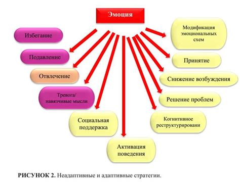 Олицетворение эмоций: тайное значение снов о поцелуе от юноши