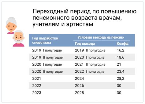 Онлайн-калькуляторы для расчета пенсии: эффективное использование