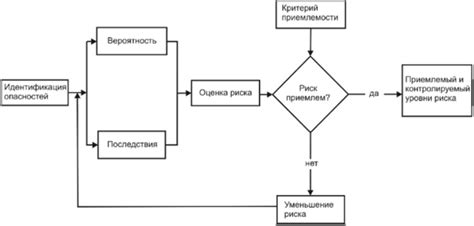 Опасности отсутствия модуля CI