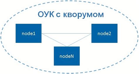 Опасности прекращения соблюдения кворума pacemaker без обеспечения безопасной альтернативы