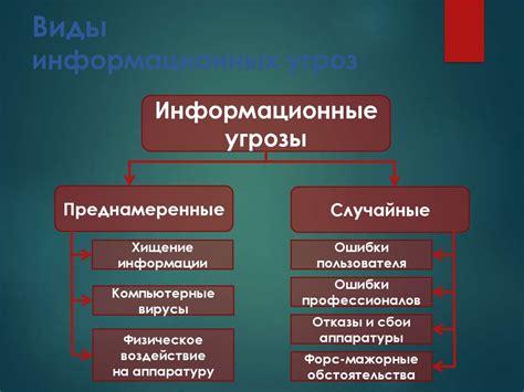 Опасность ошибочной информации