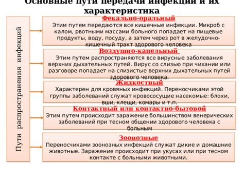 Опасность передачи инфекций и заболеваний путем контакта со сколопендрой