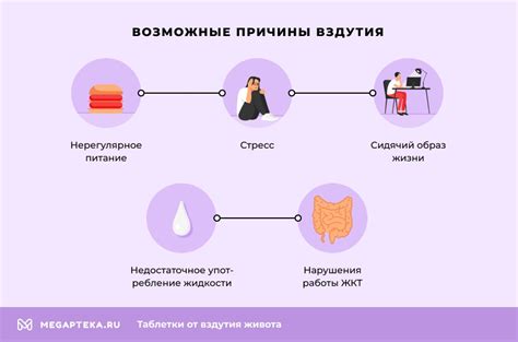 Опасность частого вздутия при приеме пищи: возможные негативные последствия