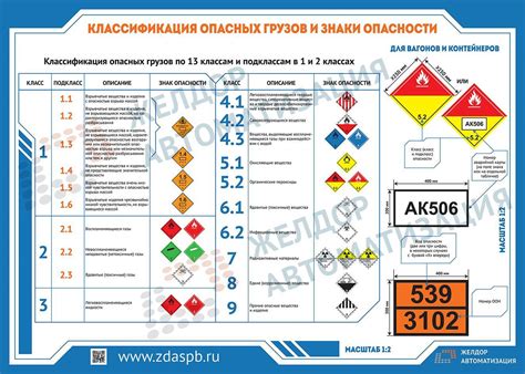 Опасные грузы: Вещества, способные вызвать взрывы и пиротехника