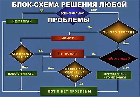 Оперативная поддержка для решения всех ваших вопросов