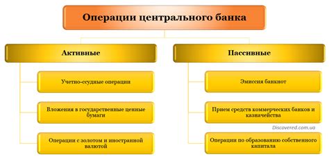 Операции и функции для клиентов: управление финансами с помощью системы Центрального Банка Российской Федерации