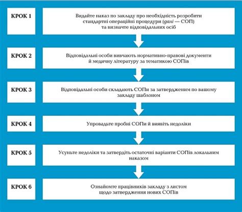 Операционные процедуры: современные технологии обеспечивают высокую точность и безопасность