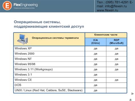 Операционные системы, поддерживающие функцию "Комбинация клавиш Ctrl и Клик"