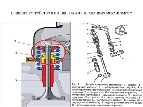 Операционный принцип впускного клапана: функции и механизм