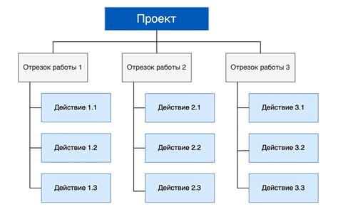 Описание иерархической структуры в программе Word