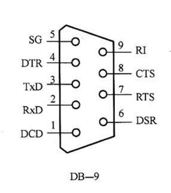 Описание и принцип работы TTL Master