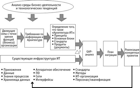 Описание и роль пушсала в технической обработке механизмов