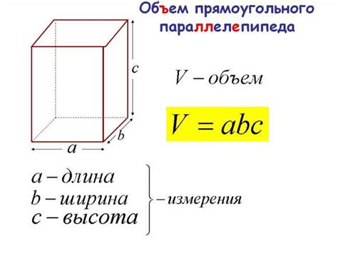 Описание метода определения объема куба при известной длине ребра