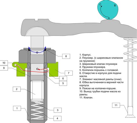 Описание механизма гидрокомпенсатора и его основной принцип работы