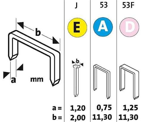 Описание модели скоб типа 53