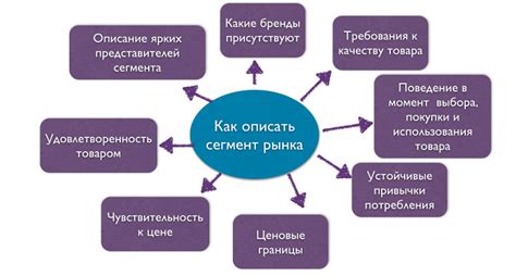 Описание намерений и целевой аудитории