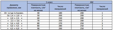 Описание основных видов фехральной проволоки и их области применения