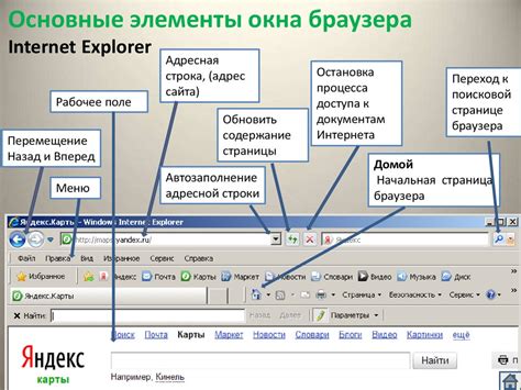 Описание основных компонентов игрового интерфейса