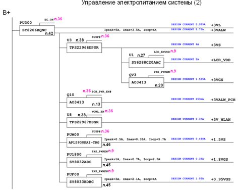 Описание основных компонентов системы электропитания