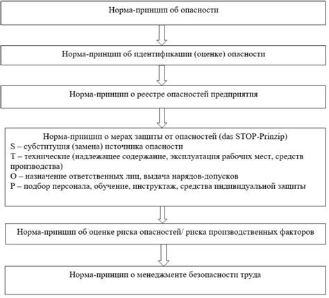 Описание основных принципов и целей трудового кодекса