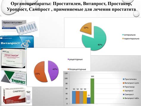 Описание основных характеристик препаратов